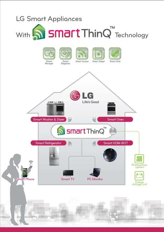 01 LG Smart Appliances Operational Diagram_res