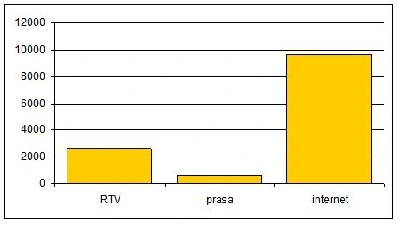 acta w mediach 
