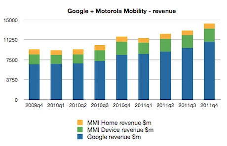 motorola ranking