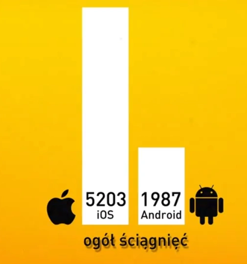 wośp ściągnięcia 