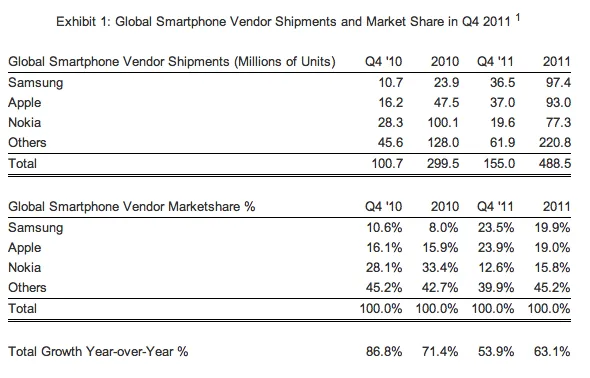 apple samsung troubles 