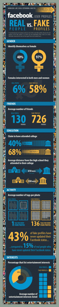 Facebook_infographic