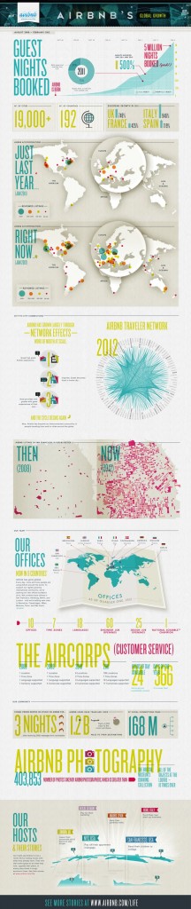 Infographic—-Airbnb-Global-Growth