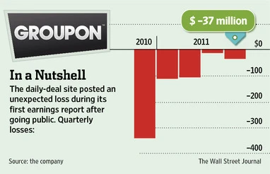 groupon