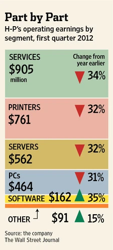 hp pc