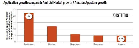amazon 5 