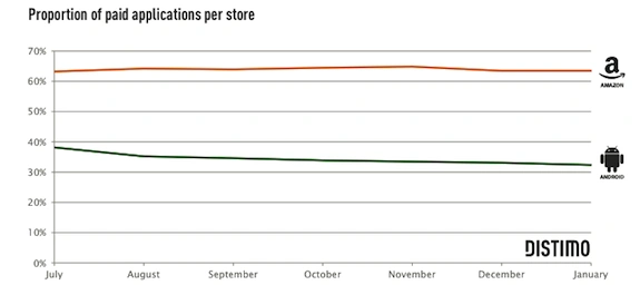 amazon 4 