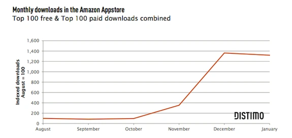 amazon 3 