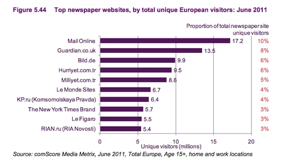 european_papers