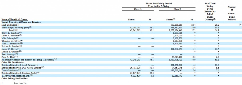 facebook-ownership