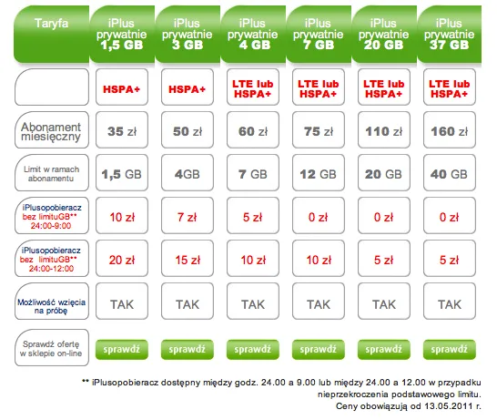 lte_plus1