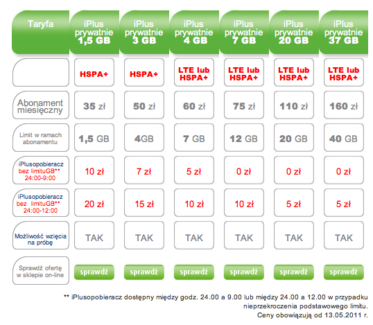 lte_plus_oferta
