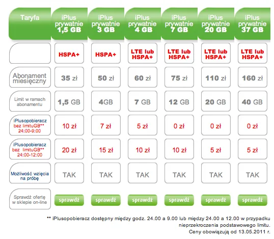 lte_plus_oferta