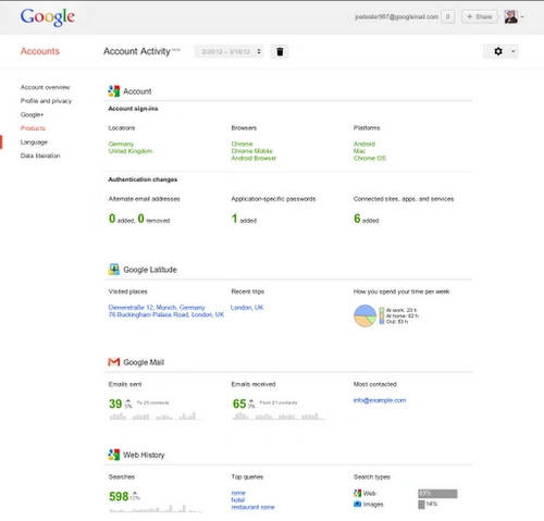 Account-Activity final 
