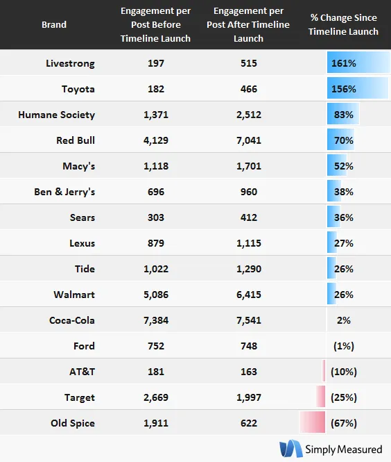 Content-Engagement-Leaderboard1 