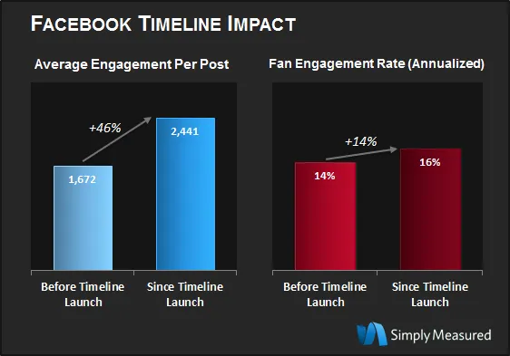 Fan-Content-Engagement2 
