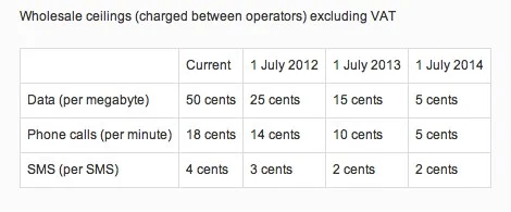 Mobile roaming_ MEPs win deal with Council to lower price caps-1 
