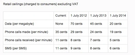 Mobile roaming_ MEPs win deal with Council to lower price caps 