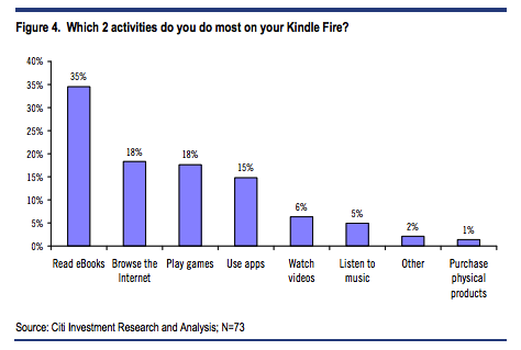 kindle_fire_ebooki
