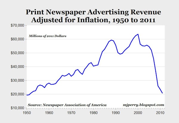 newspaper