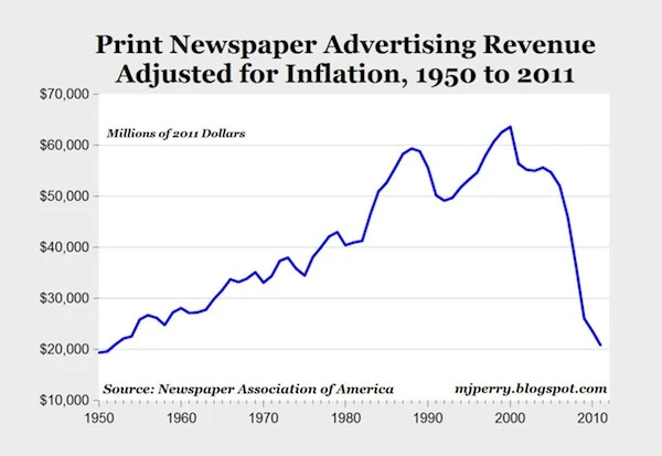 newspaper