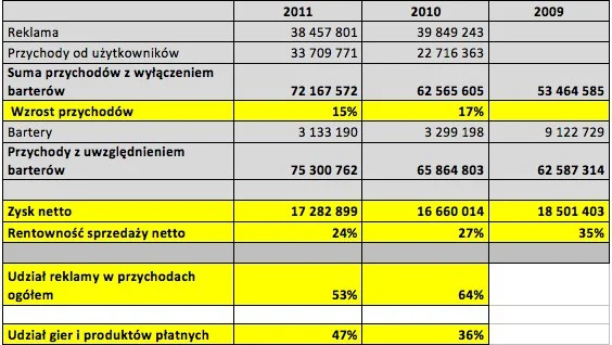nk.pl_wyniki_finansowe 