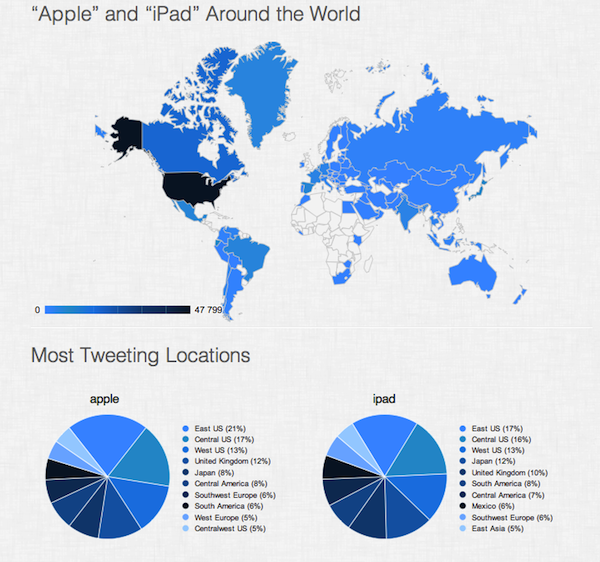 twitter ipad