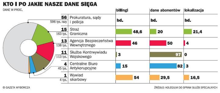O to pytały służby w 2010 roku (źródło: Gazeta Wyborcza) 