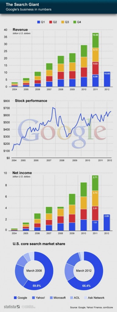 Google-Infographic