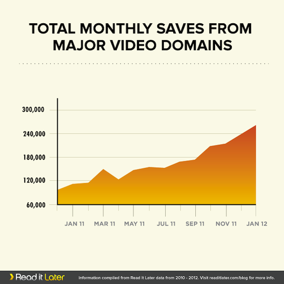 RIL_videos_totalsaves_1 