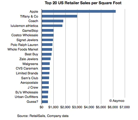apple stores 2