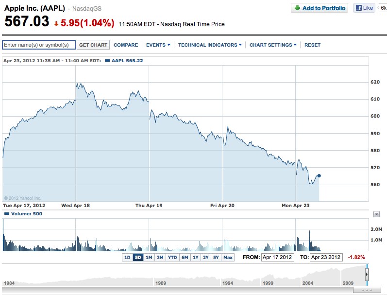 apple_finance