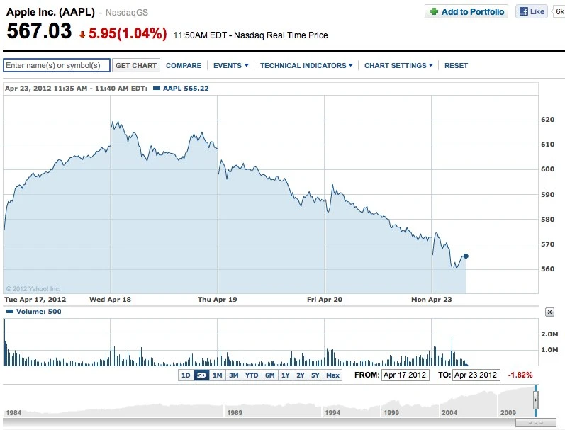 apple_finance 