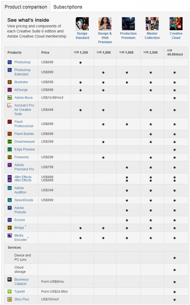 buying guide cs6