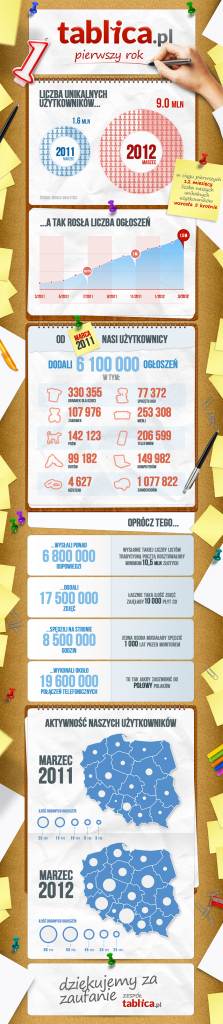 infografika_urodziny