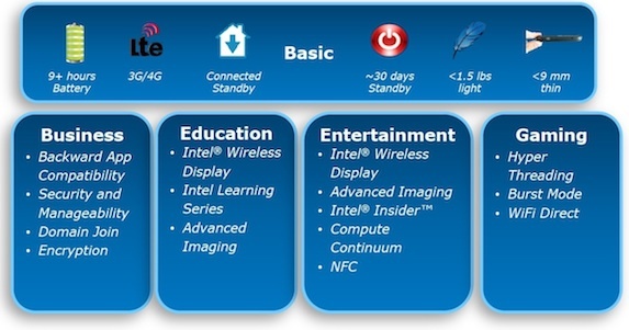 intel