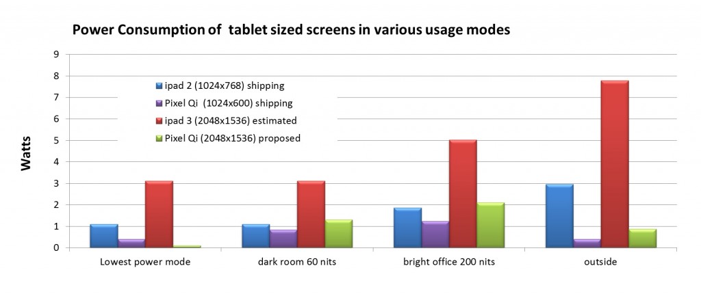 nextgen_pixelqi_display