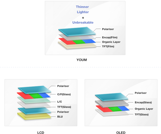 samsung-display-comparison