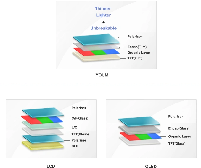 samsung-display-comparison 