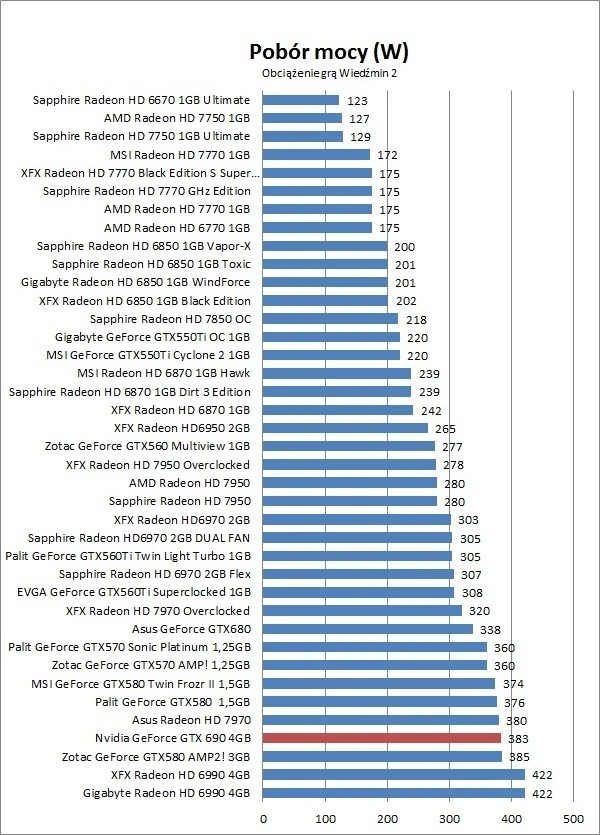 geforce gtx690 
