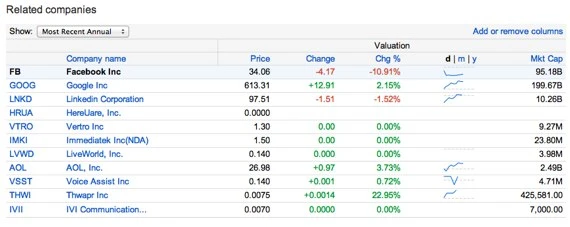 FB shares 