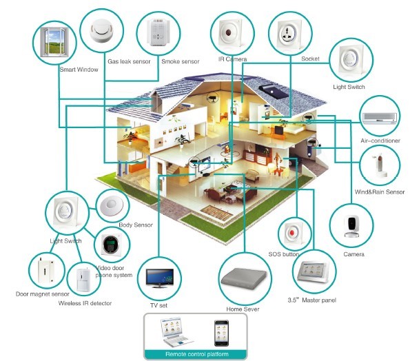 Smart_Home_d 