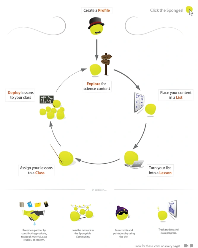 infografika-spongelab 
