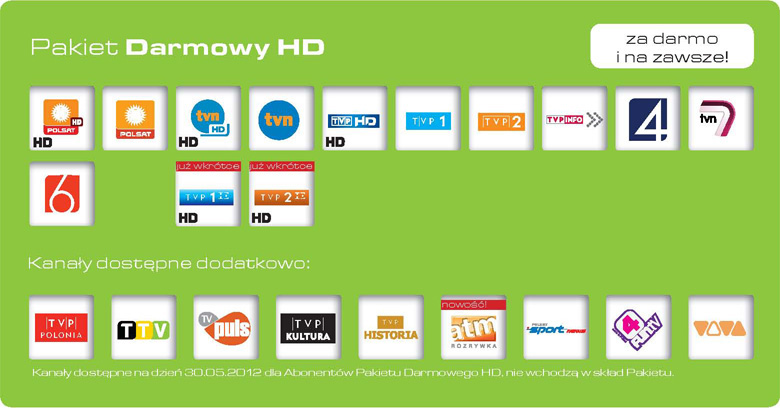 pakiet darmowy cyfrowy Polsat