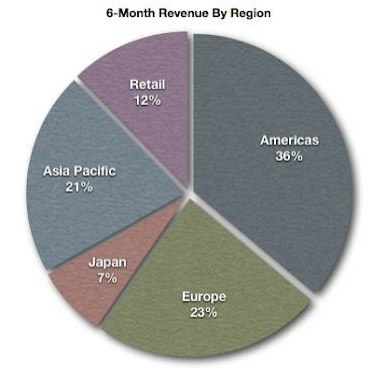 Apple_s Revenue Growth_ A Dual Track Bullet Train – Seeking Alpha-1