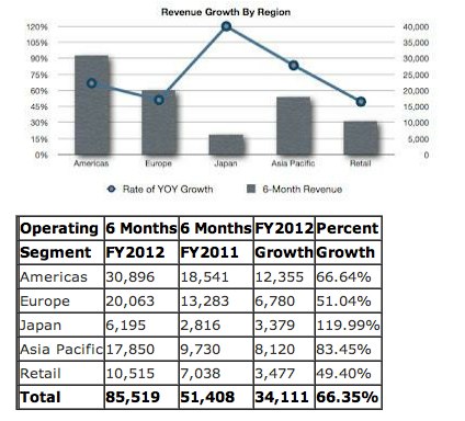Apple_s Revenue Growth_ A Dual Track Bullet Train – Seeking Alpha