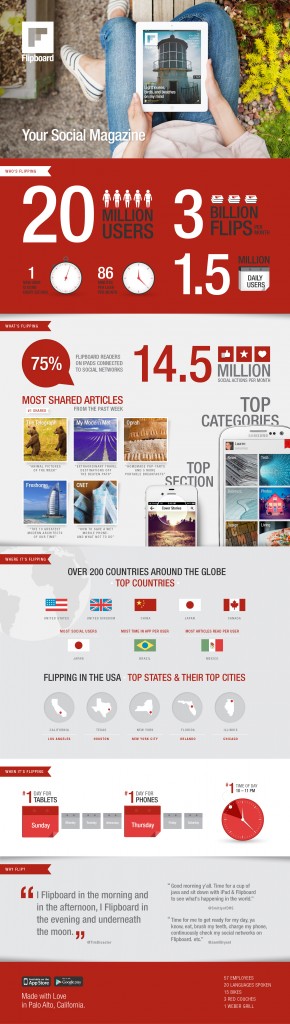 Flipboard_InfoGraphic_FNL_r3