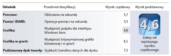 HP Folio, Mogielski, 6 