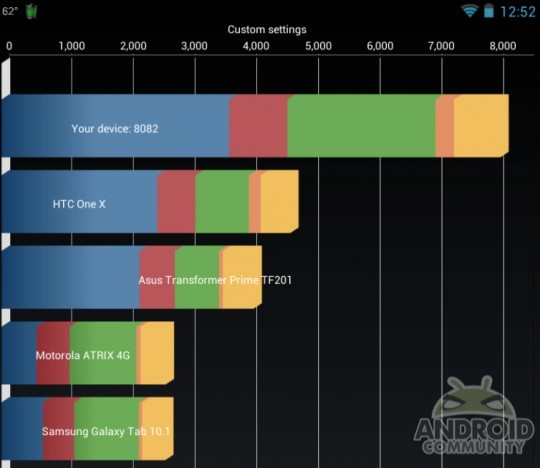 Nexus 7 OC