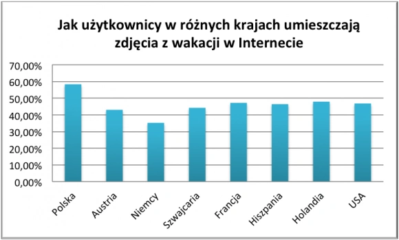 Wykres